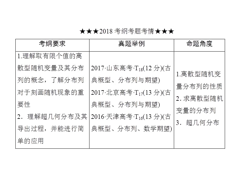 计数原理概率随机变量及其分布第六节离散型随机变量及其分布列ppt课件_第2页