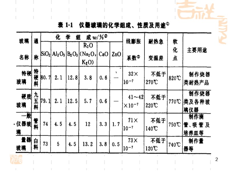 一般仪器ppt课件_第2页