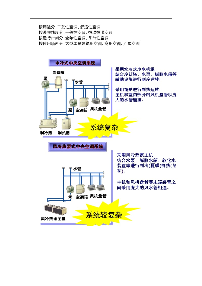 中央空调安装规范-附图(修)精品.doc_第2页