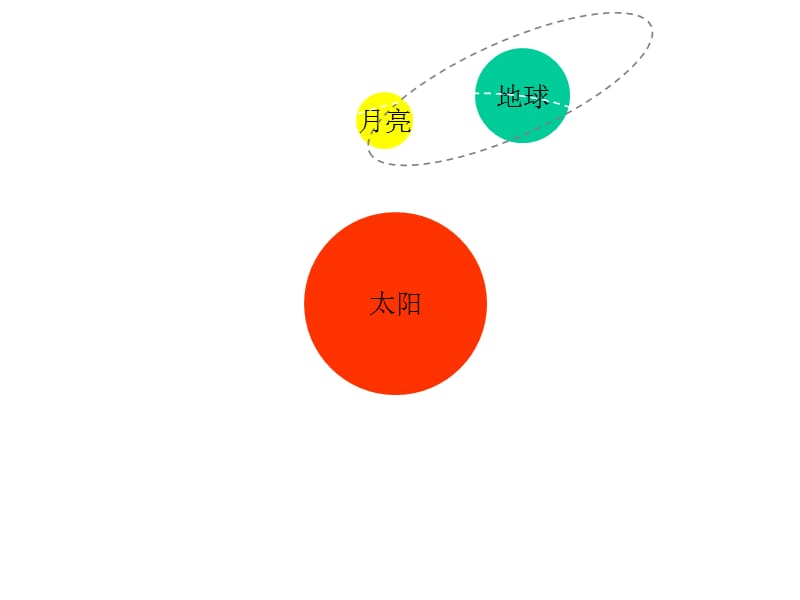 地球和月球ppt课件_第2页