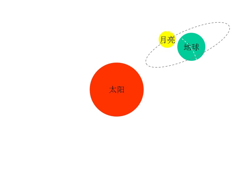 地球和月球ppt课件_第3页