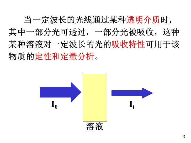 分光光度法血糖实习ppt课件_第3页