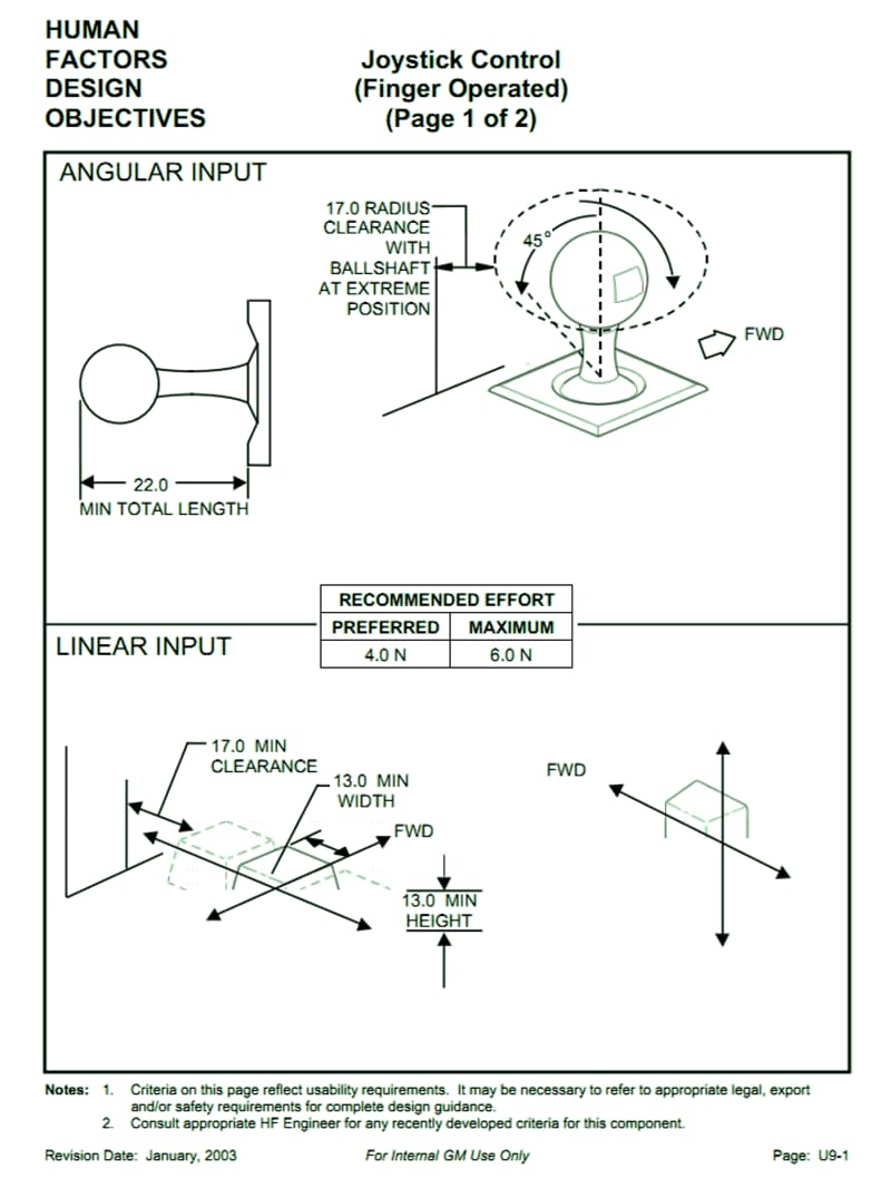 U09_Joystick-操纵杆式.ppt_第1页