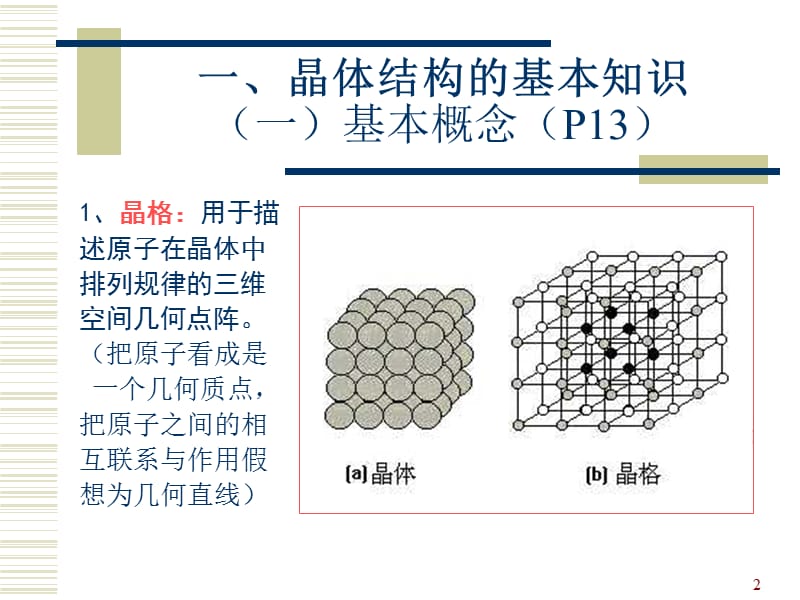 金属的晶体结构ppt课件_第2页