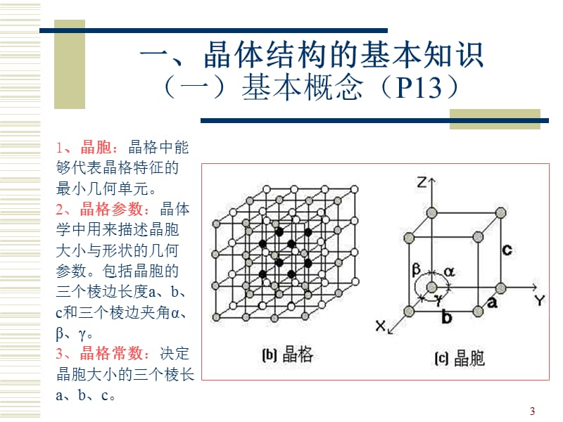 金属的晶体结构ppt课件_第3页
