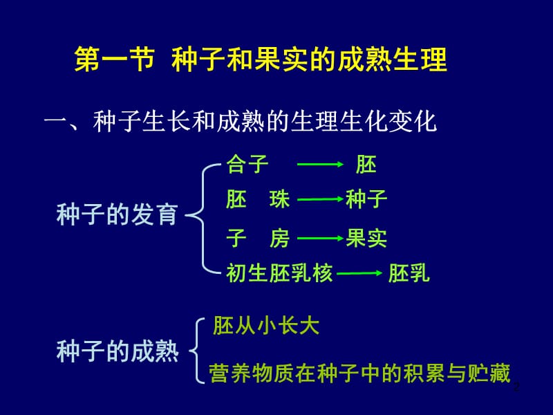 植物的成熟及衰老生理ppt课件_第2页