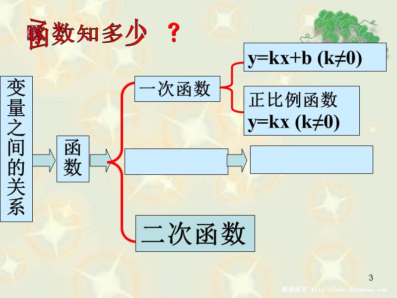 二次函数ppt课件_第3页