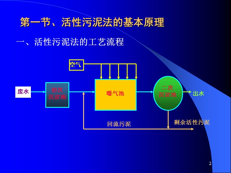 废水好氧生物处理工艺活性污泥法ppt课件_第2页