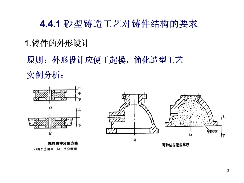 砂型铸造结构设计ppt课件_第3页