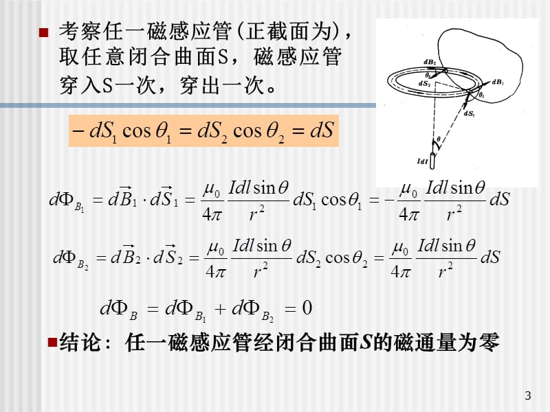 电磁学磁场的高斯定理ppt课件_第3页