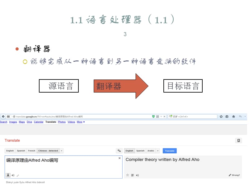 语言处理器引论ppt课件_第3页