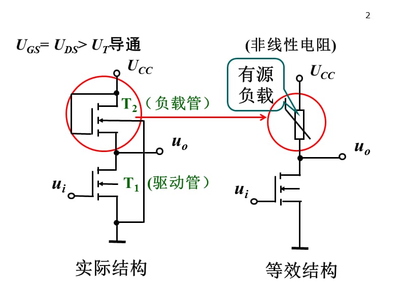 门电路ppt课件_第2页