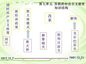 從戰(zhàn)時(shí)共產(chǎn)主義到斯大林模式ppt課件