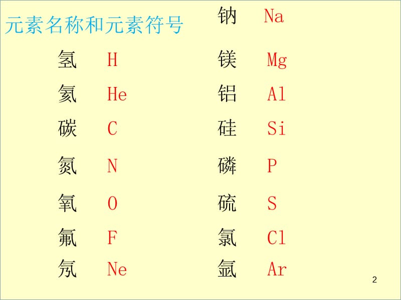 第一单元课题一物质的变化和性质ppt课件_第2页