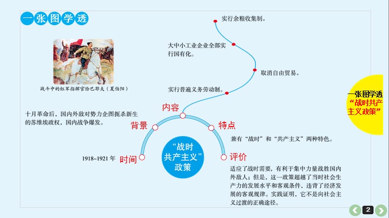 苏联社会主义道路建设的探索ppt课件_第2页