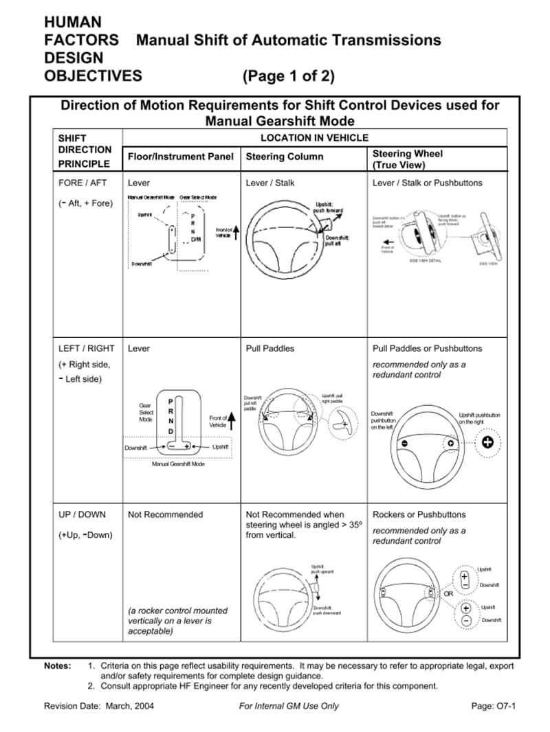 O07ManualShiftAutoTrans-自动变速箱的换挡手柄.ppt_第1页