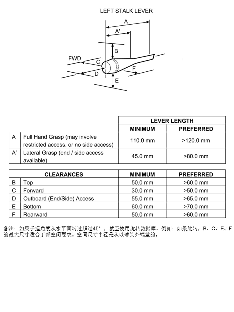 L04_TurnSignalLev-转向灯控制臂.ppt_第1页