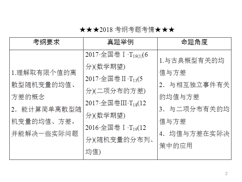 计数原理概率随机变量及其分布第八节离散型随机变量的均值与方差ppt课件_第2页