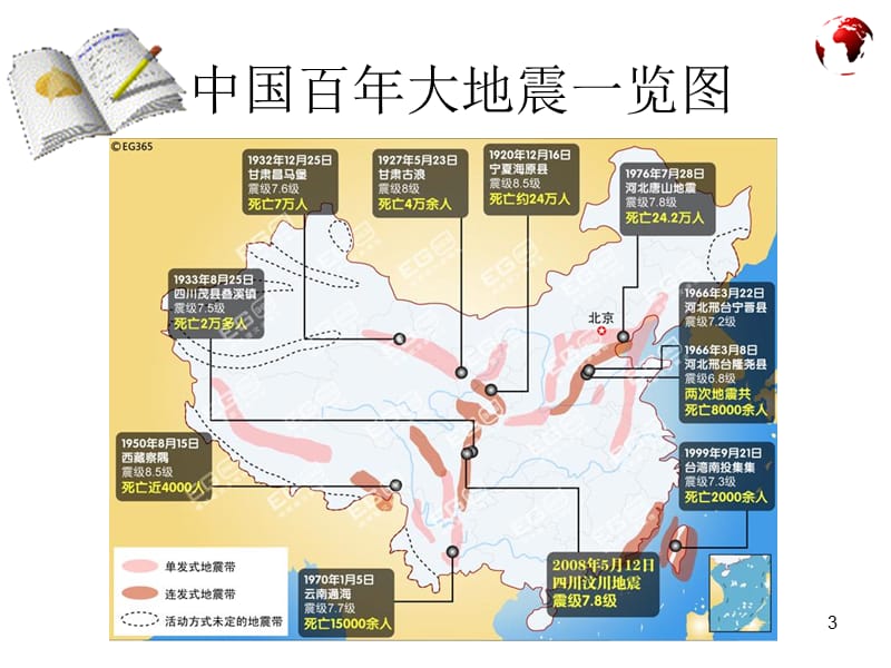 防震减灾主题班会ppt课件_第3页