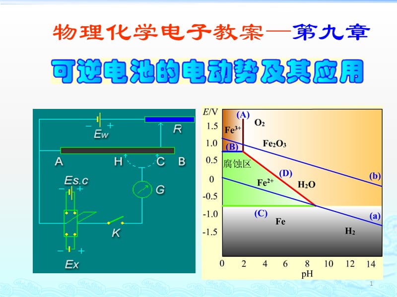 可逆电池的电动势及其应用ppt课件_第1页