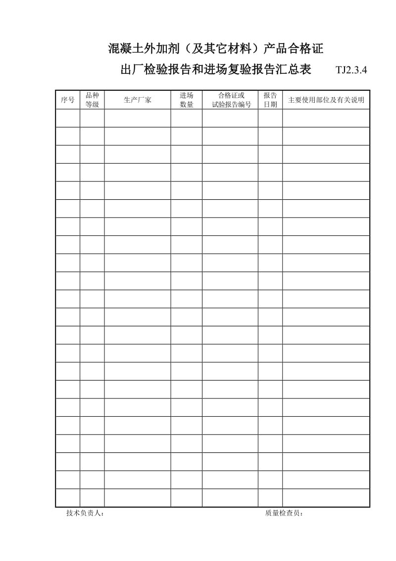 015 砼外加剂(及其它材料)产品合格证、出厂检验报告和进场复试报告汇总表 .doc_第1页