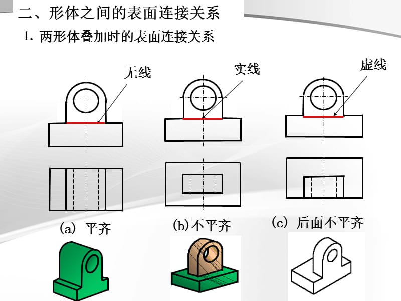 组合体视图ppt课件_第2页