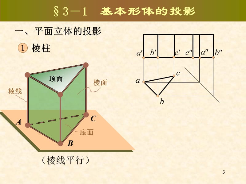 形体的投影ppt课件_第3页