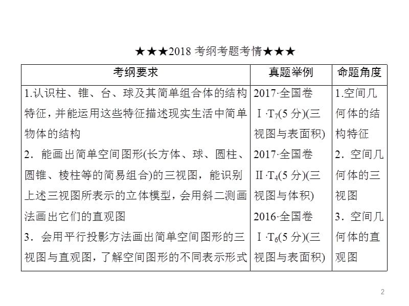 立体几何第一节空间几何体的结构特征及三视图和直观图ppt课件_第2页