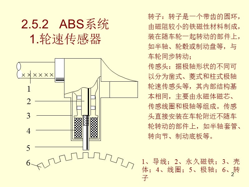 轮速传感器ppt课件_第2页