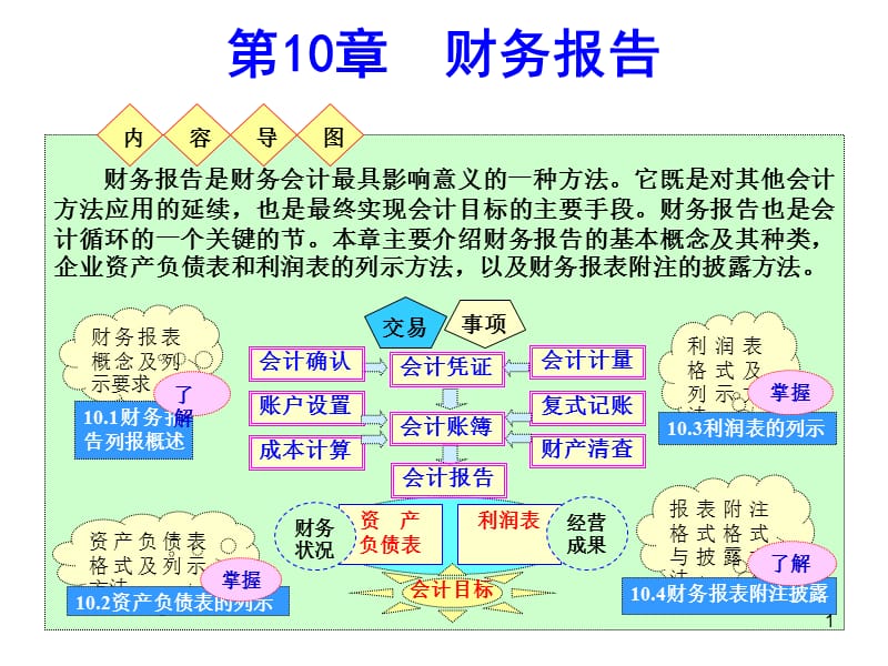 财务报告ppt课件_第1页