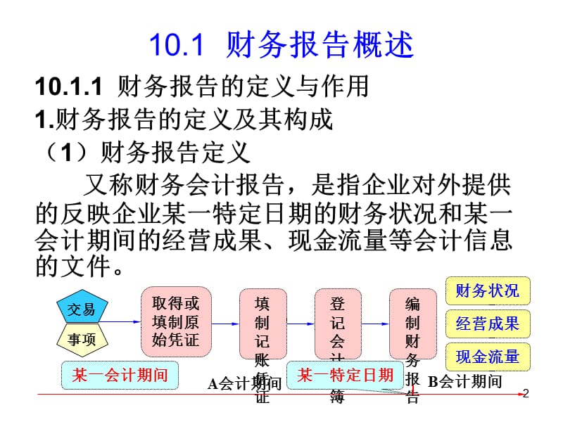 财务报告ppt课件_第2页