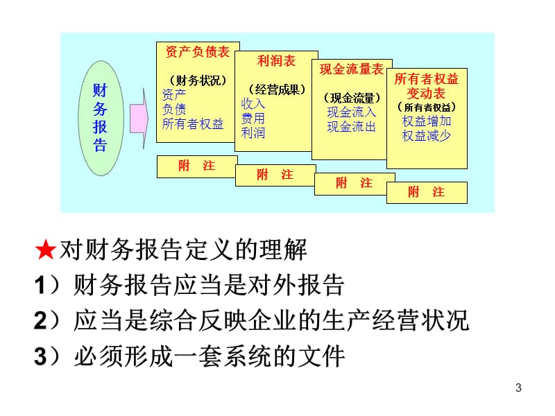 财务报告ppt课件_第3页