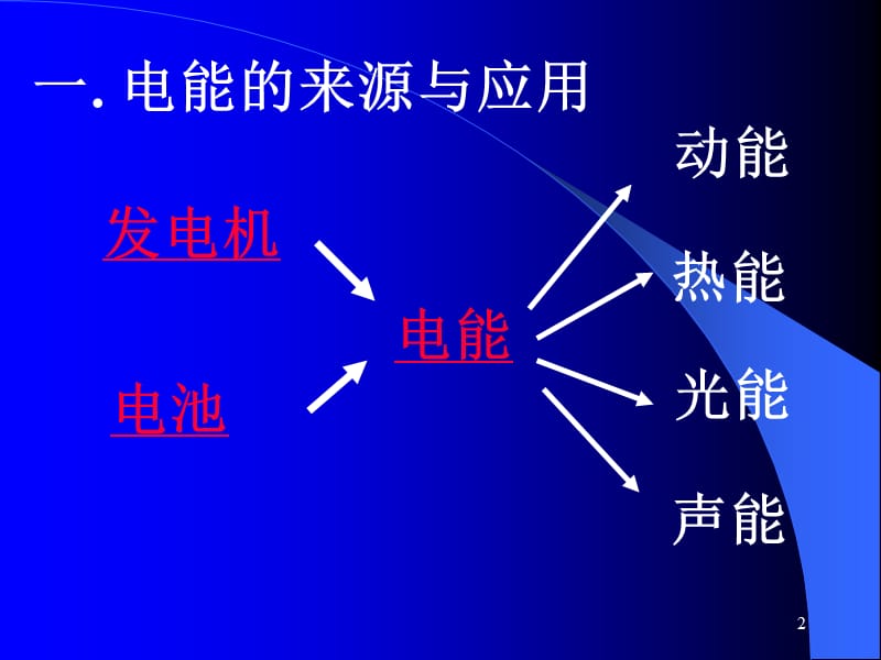 电能ppt课件_第2页