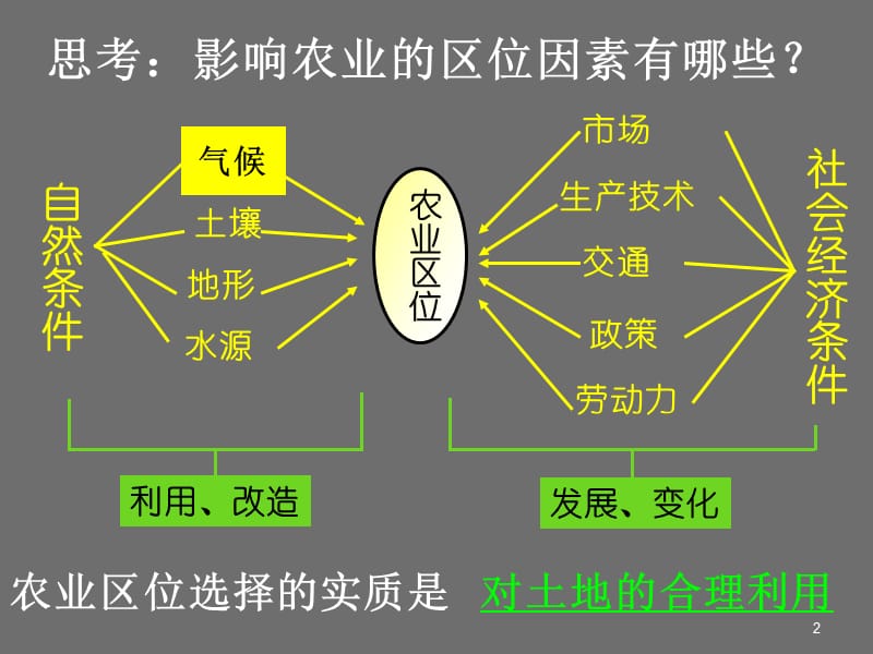 区域农业发展以我国东北地区为例ppt课件_第2页