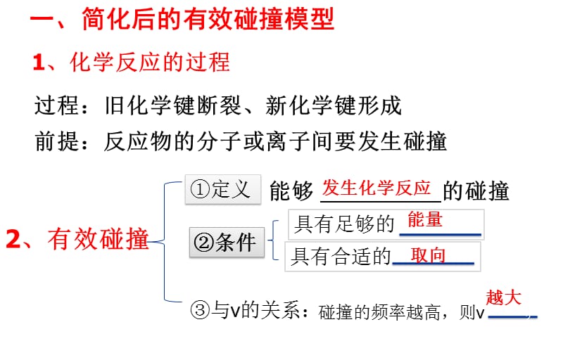 影响反应速率的因素ppt课件_第2页