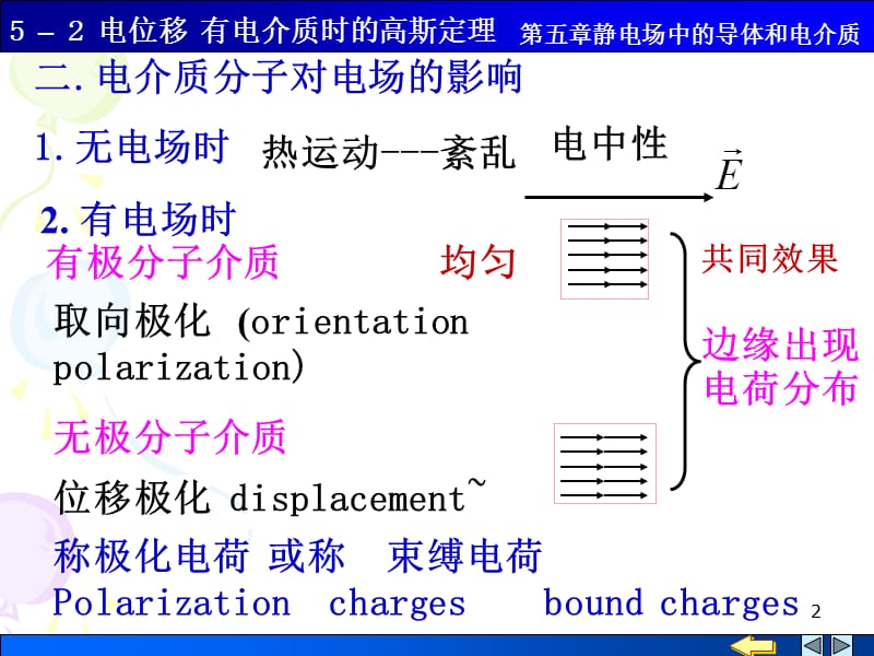 电位移有介质时的高斯定理ppt课件_第2页