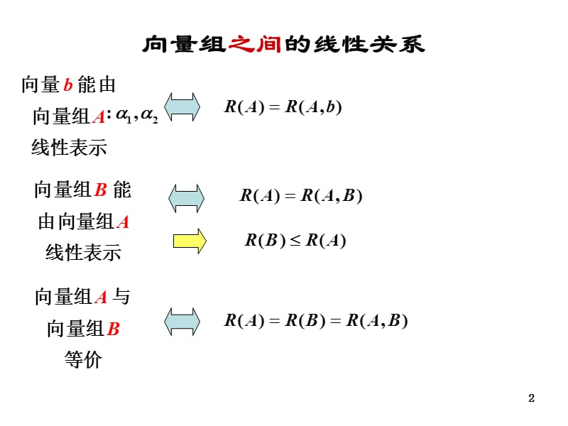 向量组的线性相关性ppt课件_第2页