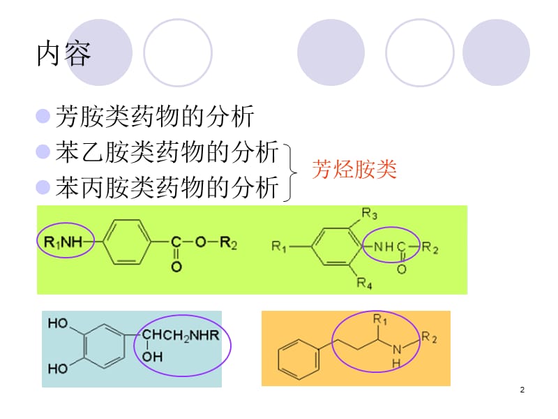 芳香胺类药ppt课件_第2页