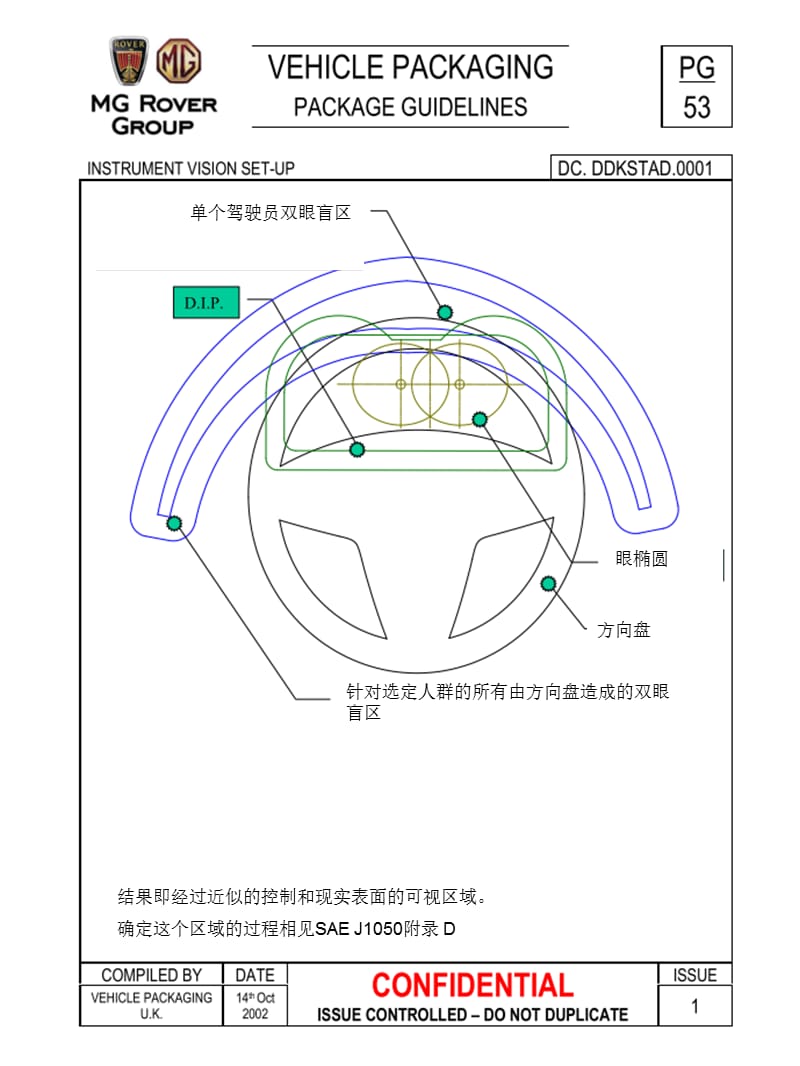 pg-53 Instrument vision setuo-仪表盲区.ppt_第1页