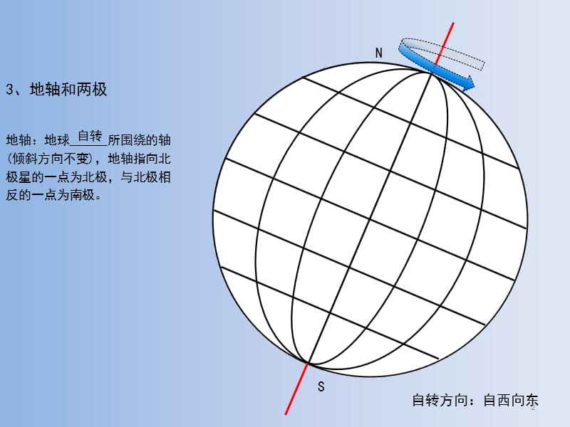 高中自然地理第一章地球知识经纬度比例尺ppt课件_第2页