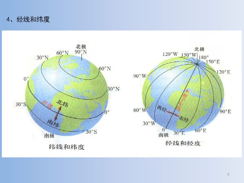 高中自然地理第一章地球知识经纬度比例尺ppt课件_第3页