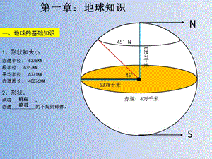 高中自然地理第一章地球知識經(jīng)緯度比例尺ppt課件