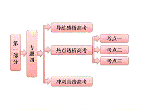 高考物理二輪專題四萬(wàn)有引力與航天模板ppt課件