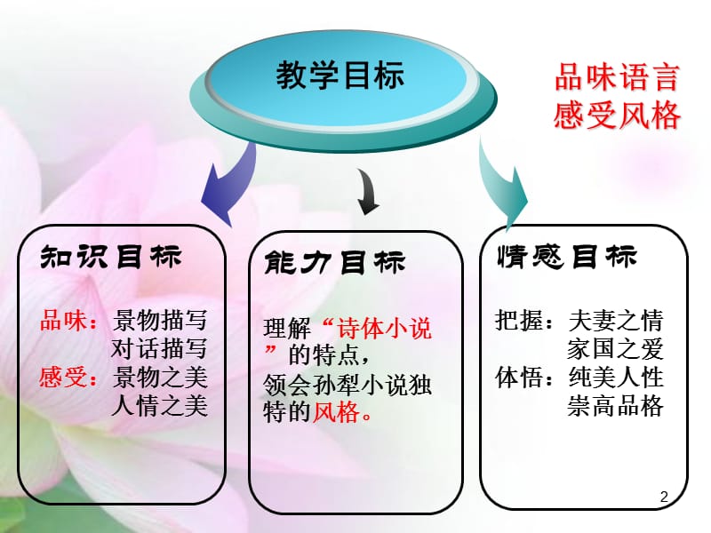 荷花淀教学ppt课件_第2页