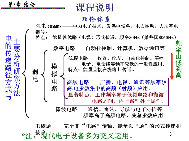 高频电子线路第1章绪论ppt课件_第3页