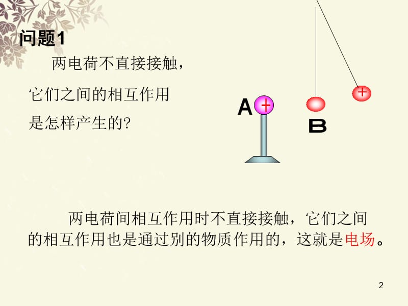 高二物理选修3-1第一章第三节电场强度ppt课件_第2页