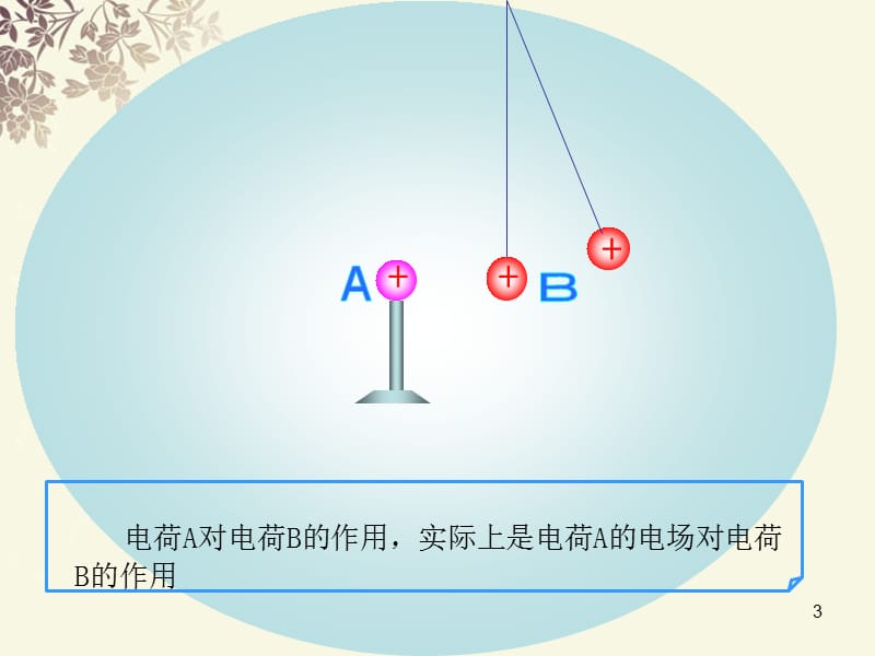 高二物理选修3-1第一章第三节电场强度ppt课件_第3页