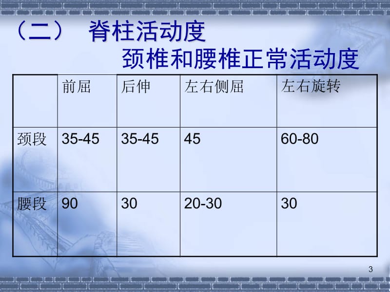 脊柱四肢与关节ppt课件_第3页