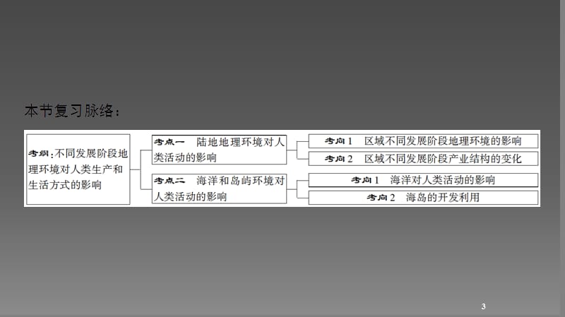 高考地理一轮复习第9章区域地理环境和人类活动第2节区域地理环境对人类活动的影响中图版ppt课件_第3页