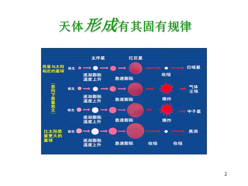 锻炼心理品质ppt课件_第2页